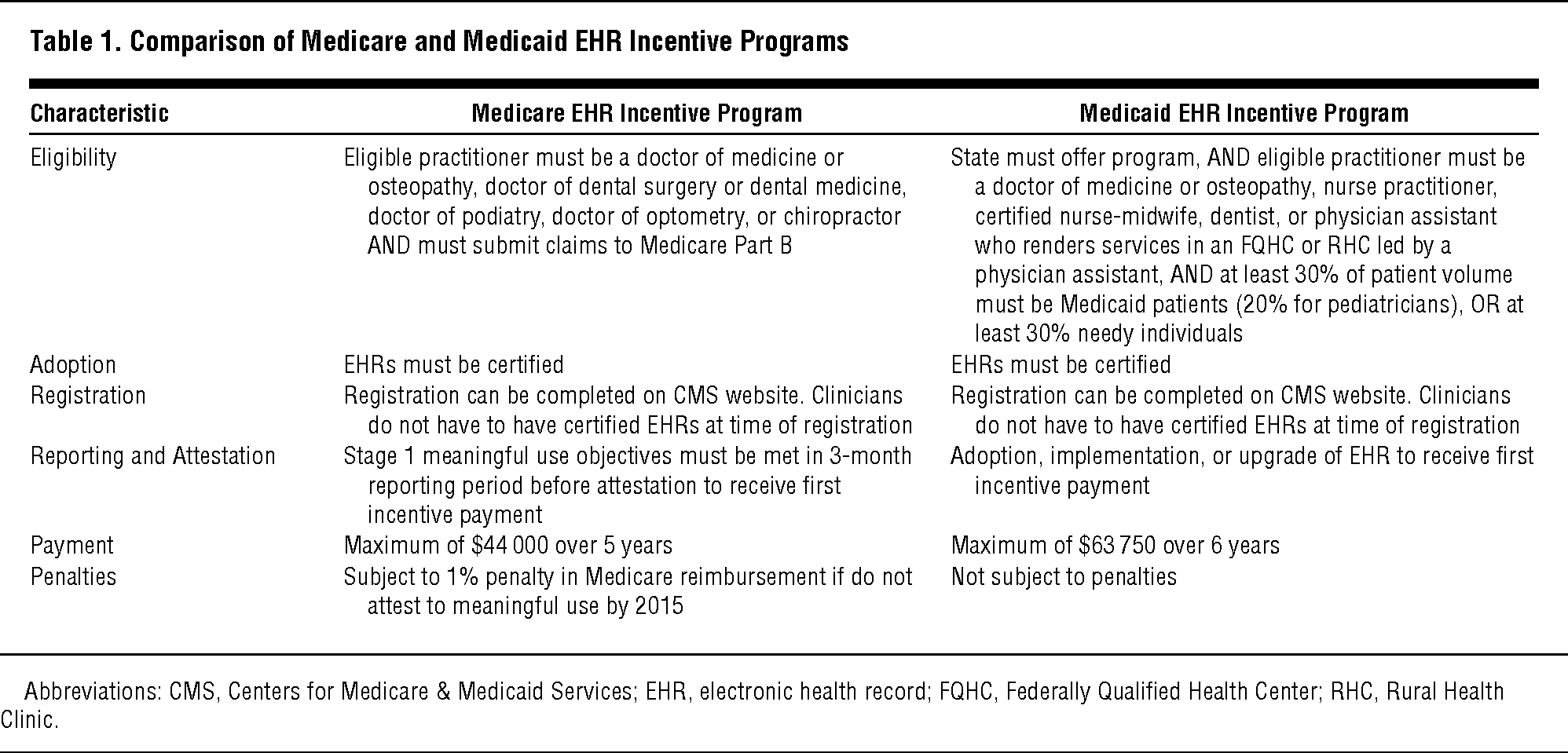 ehr-medicaid-incentive-program