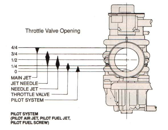 Wiring Diagram PDF: 150cc 4 Stroke Engine Diagram For Honda