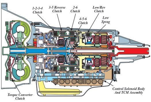 [DIAGRAM] 47re Transmission Diagram 4x4