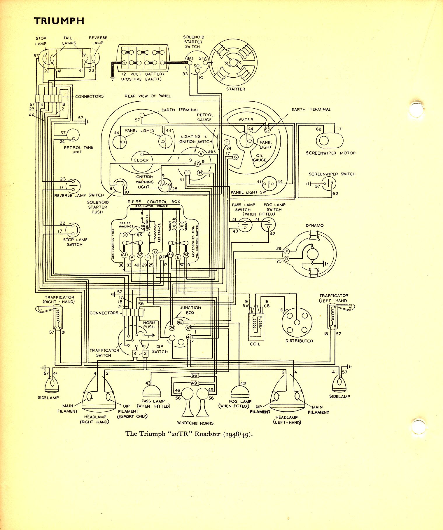 Wiring Diagram For Triumph Spitfire - Wiring Diagram Schemas