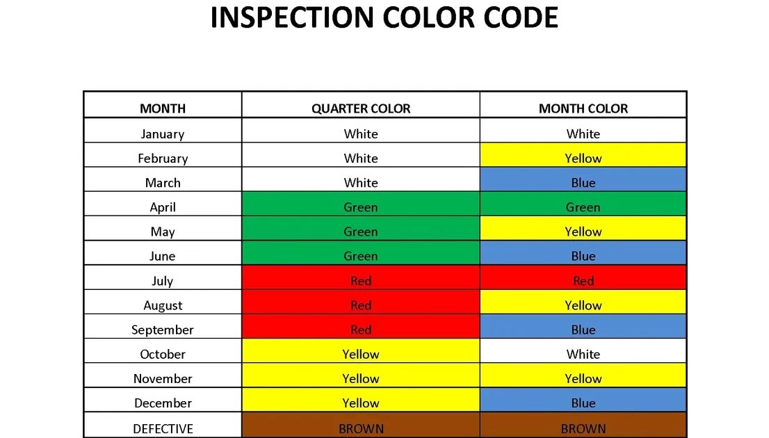 What Is A Monthly Inspection Color Monthly Safety Inspection Color Codes HSE Images