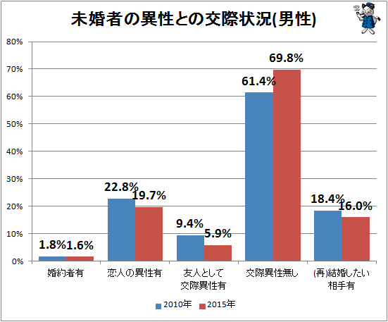 30代 女性 独身 彼氏なし 出会い系アプリ