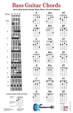 Chord Gitar Beserta Gambar Tangannya - Gambar Gitar