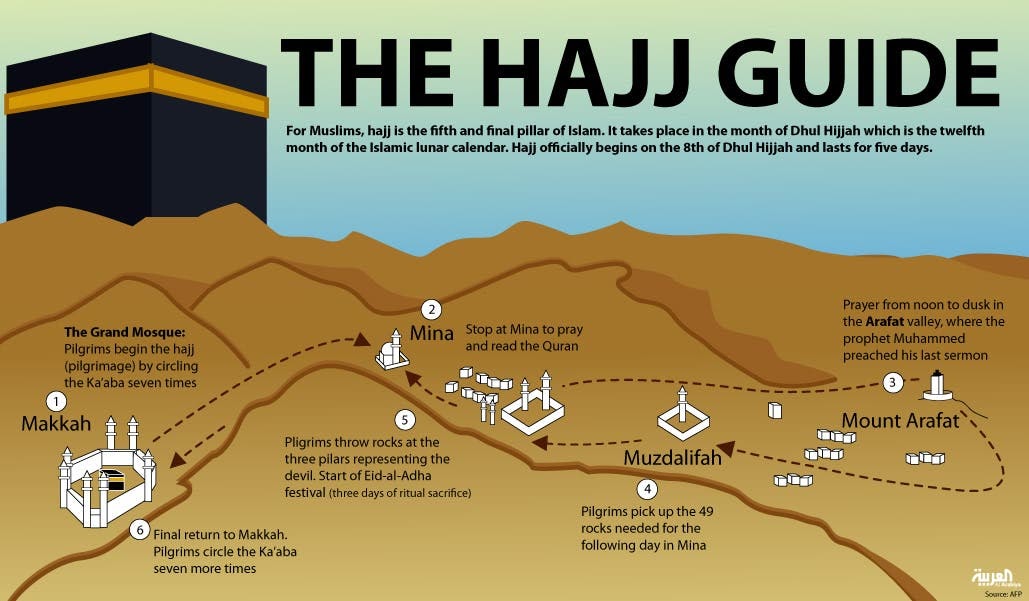 general-info-how-to-perform-hajj