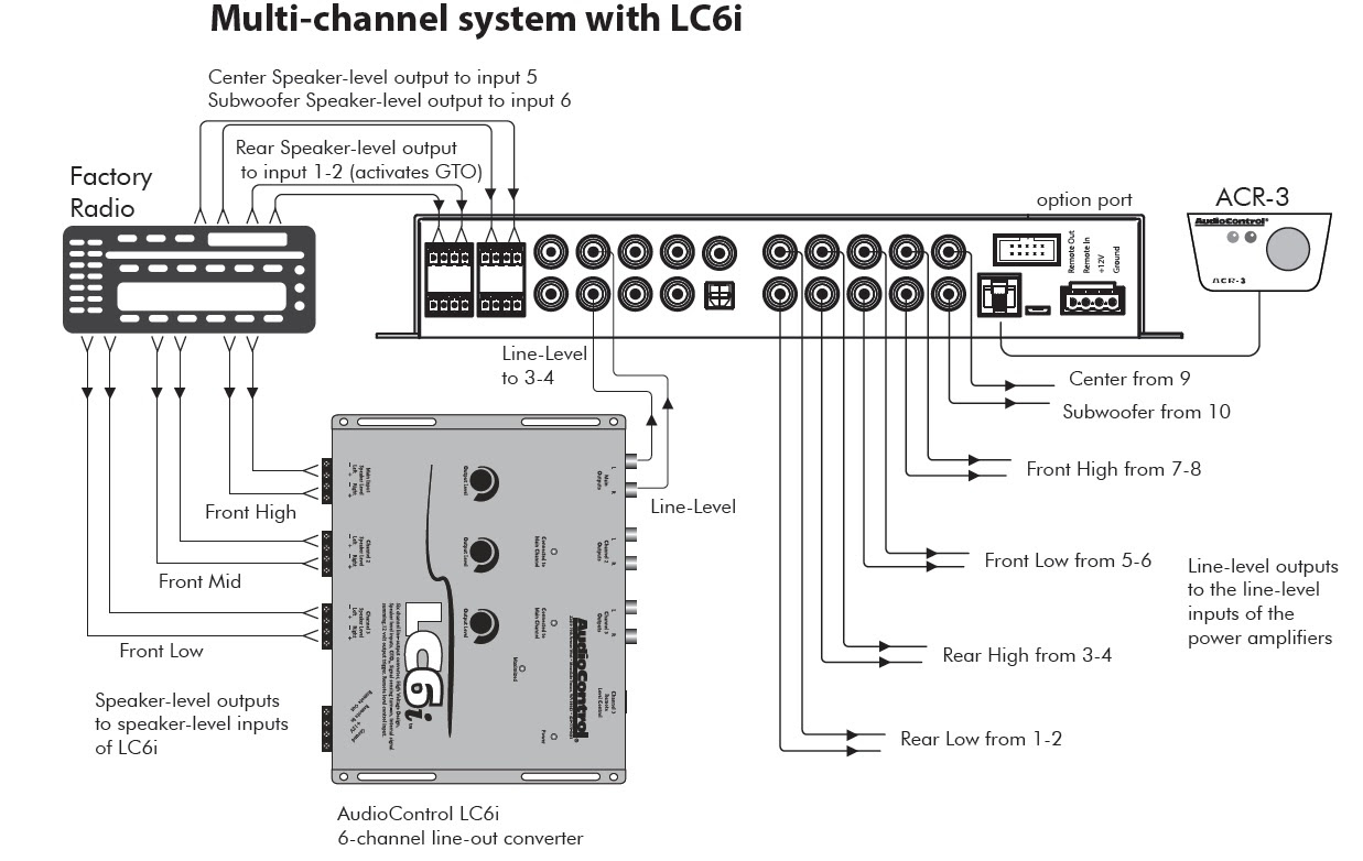 35 Pac Line Output Converter Wiring Diagram Wiring Diagram List
