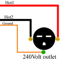 Electric Work: How to wire 240 volt outlets and plugs