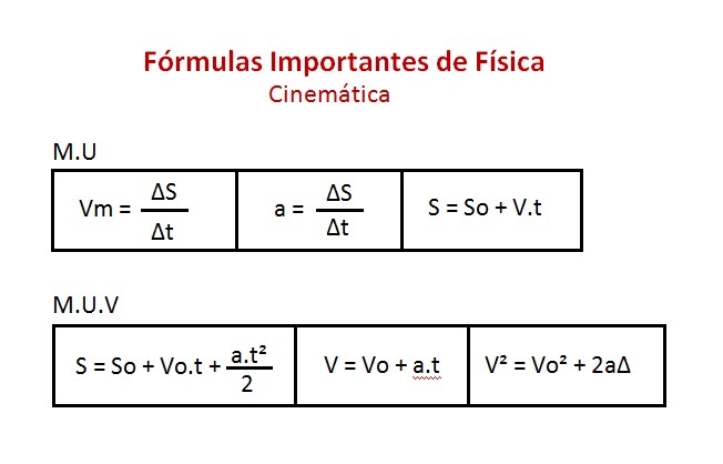 Formulario Fisica Cinematica Consejos 9419