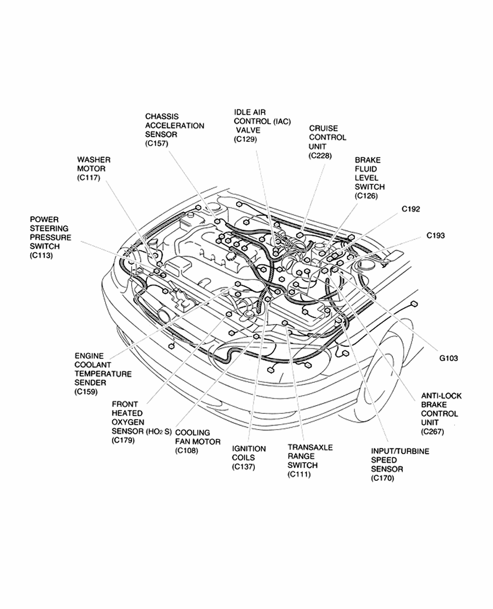 Civic Engine Bay Diagram - Wiring Diagram
