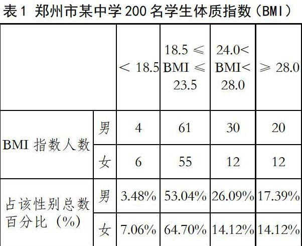 無料印刷可能な画像 立派な Bmi 男