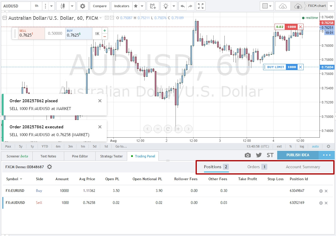Tradingview Forex Brokers | Forex Dolly System