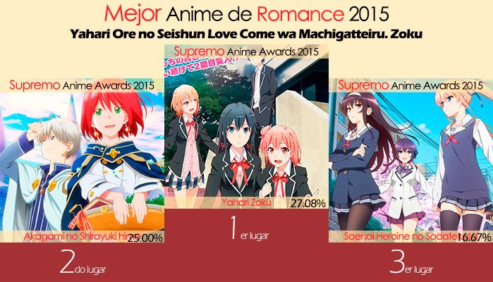 Mejor Anime de Romance 2015