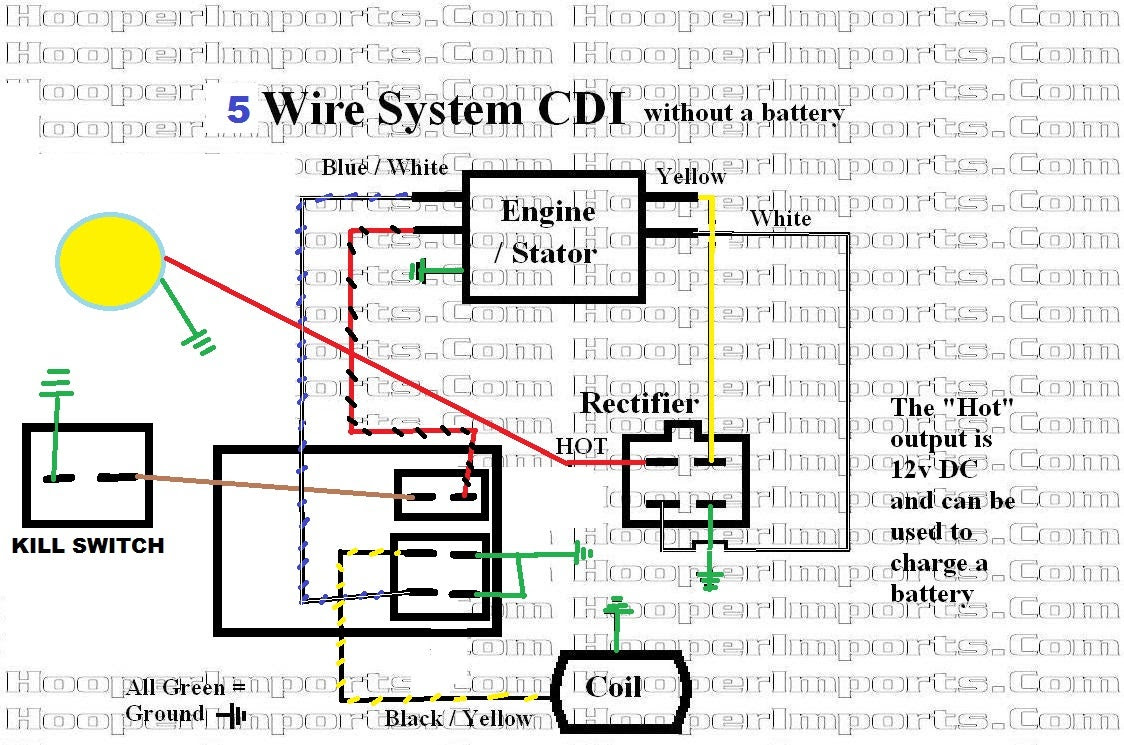 Gy6 Wiring Schematic 150cc