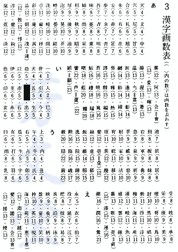 漢字 9 画 9画の漢字一覧｜正しい漢字の書き方【かくなび】