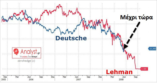 ΓΡΑΦΗΜΑ - Deutsche bank, Lehman