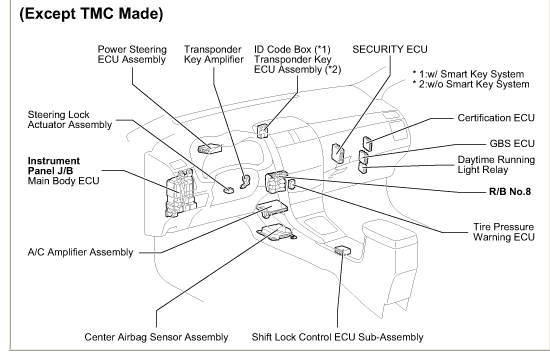 Toyota Yaris Fuse Box Code