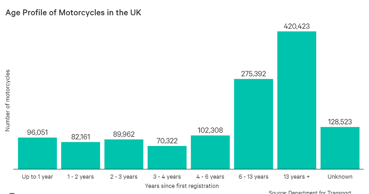 Average Motorcycle Insurance Cost For 21 Year Old Who