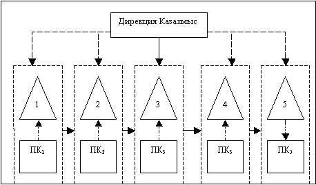 Факторио серная кислота схема