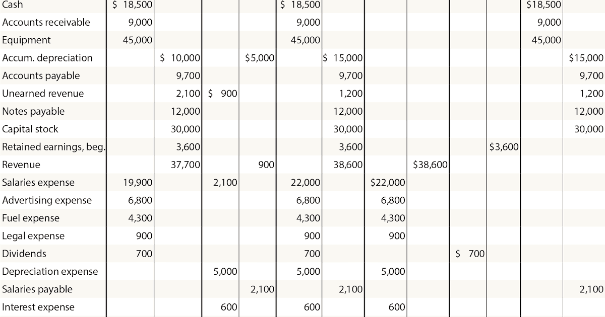 Financial Preparation: Accounting Worksheet Example Worksheets For