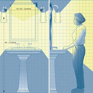 the Bath Showcase: A Lesson in Bathroom Lighting | Bathroom