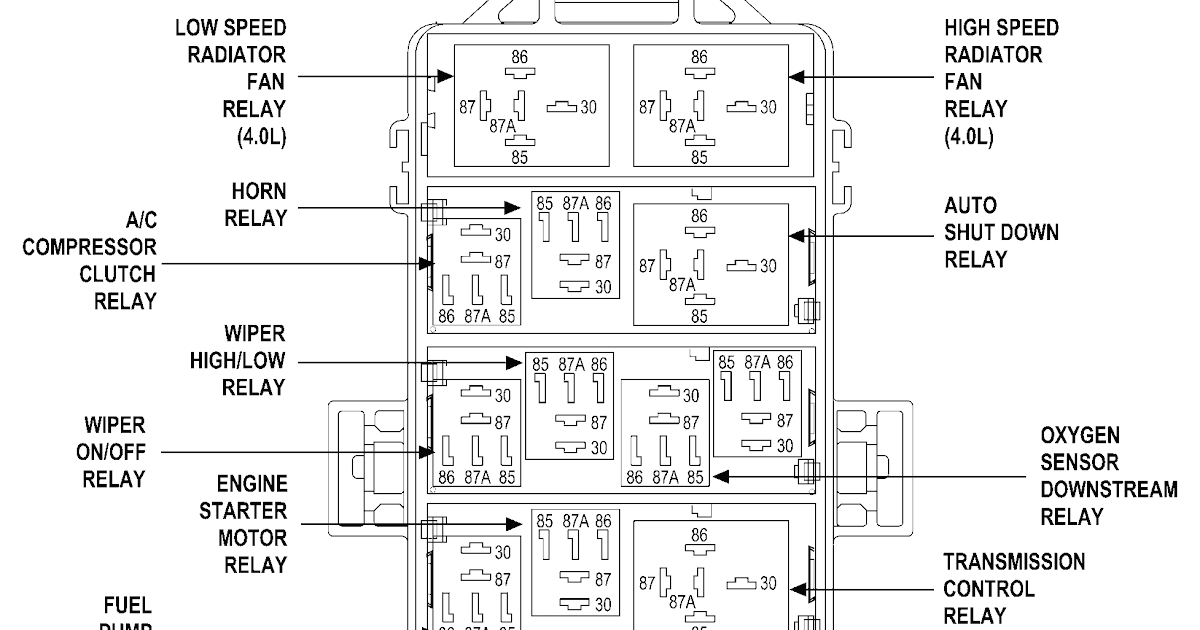 2005 Jeep Liberty Fuse Box Diagram