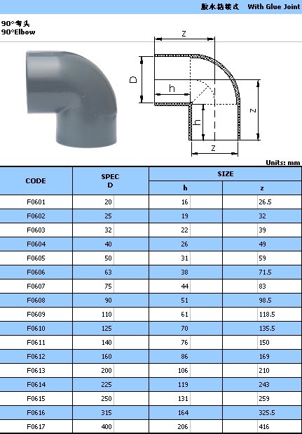 Ukuran Dimensi Pipa Pvc - Soalan p