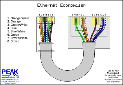 Cat5 Male End Wiring / Rj45 Pinout Showmecables Com / Cat 5 / cat 6