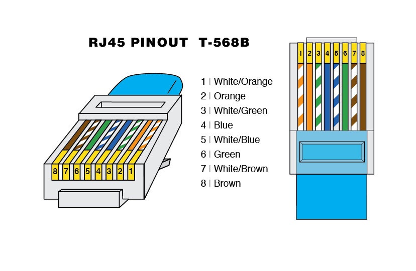 Rj45 Patch Cable Wiring Standard Ethernet Cable Wiring Diagram You Need The Rj45 Connectors