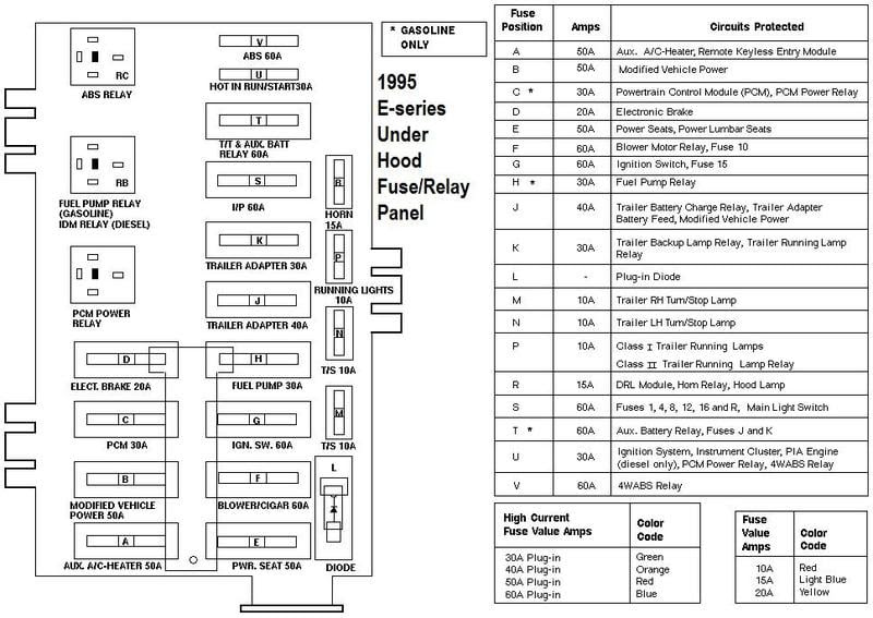 Ford 350 Winnebago Fuse Box On - Wiring Diagram