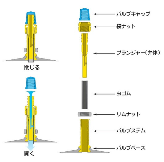 自転車 英 式 バルブ 空気 入れ 方