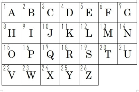 ベストセレクション アルファベット 数字 置き換え 幼児 小学生 中学生の無料知育教材 無料学習教材プリント
