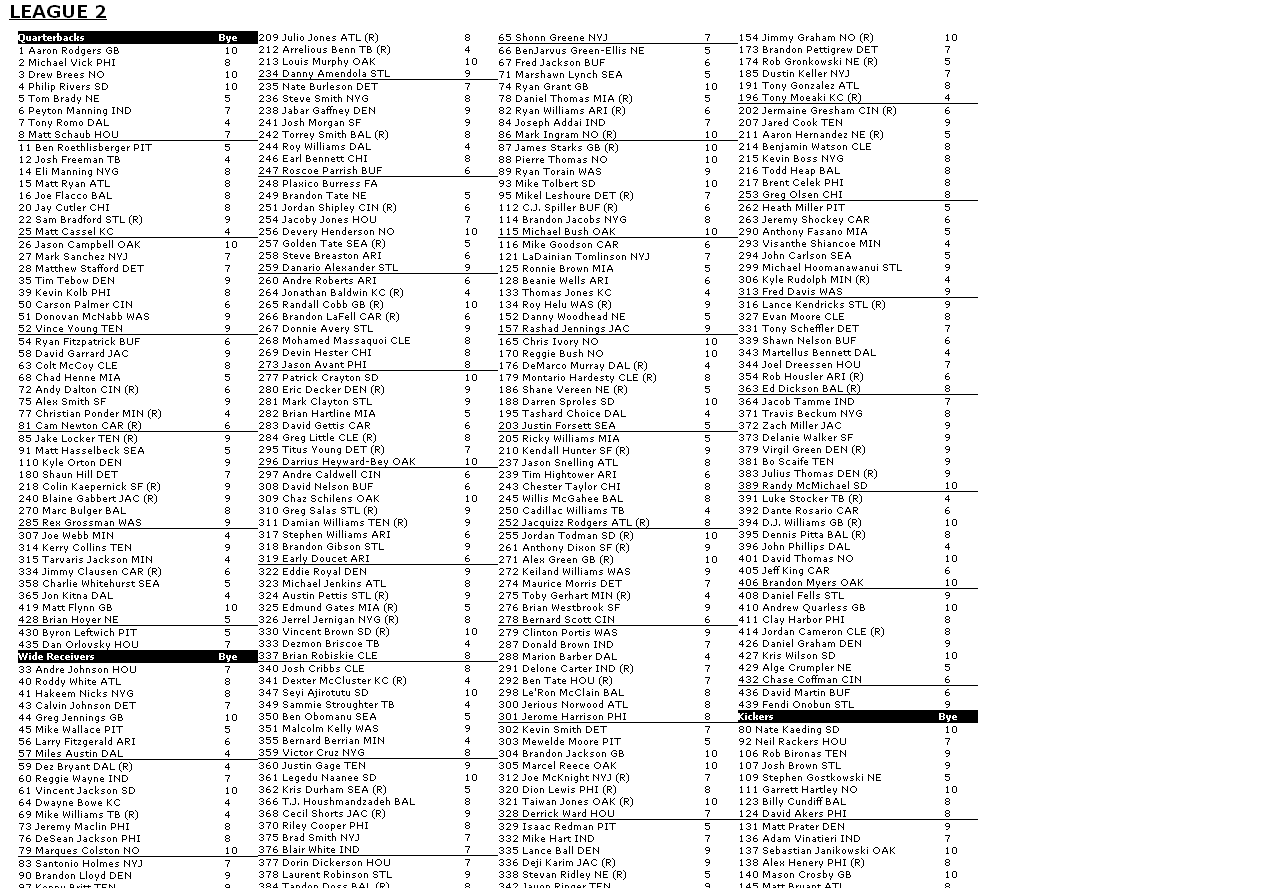 Fantasy Football Rankings Tiers Printable
