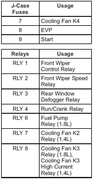 Sonic Fuse Diagram - Complete Wiring Schemas