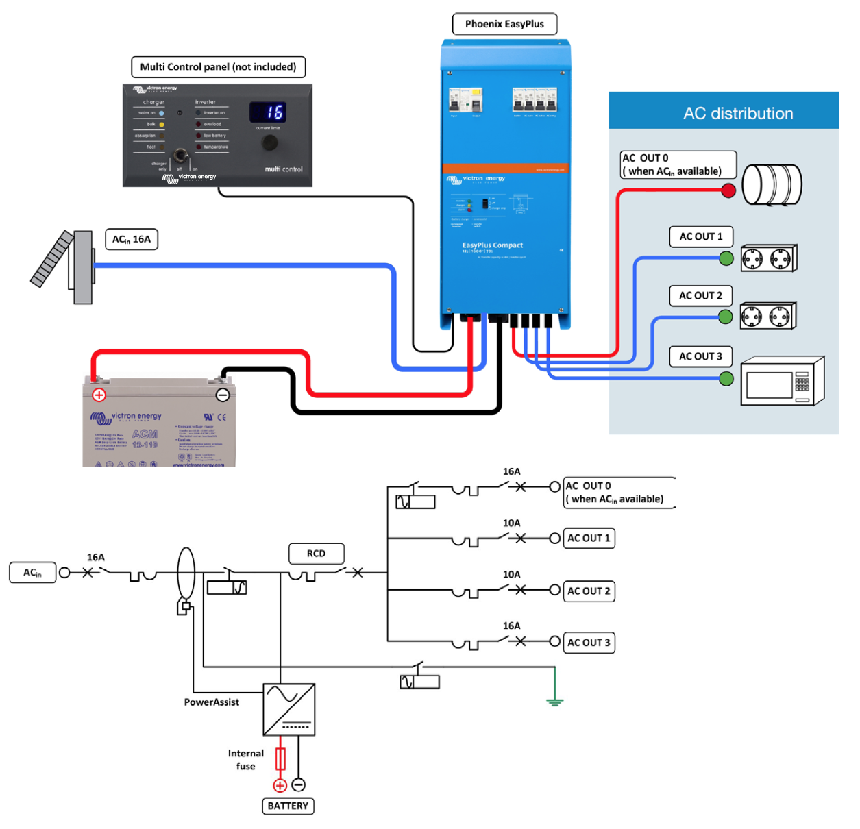 Inverter Charger Wiring Diagram