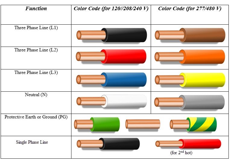 17-pdf-color-chart-low-voltage-printable-hd-docx-download-pdf-chart