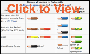 Electrical Wiring Colour Code Nz