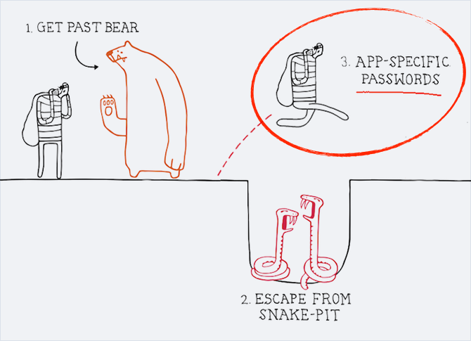 authentication bypassing bypass multifactor googles doxed