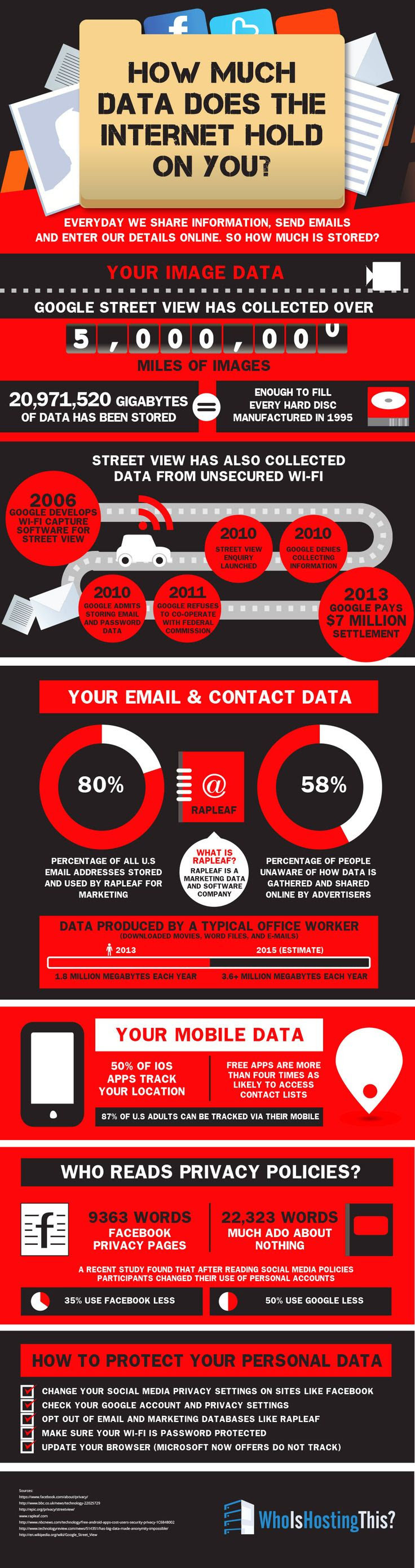 How Much Data Does the Internet Hold On You?