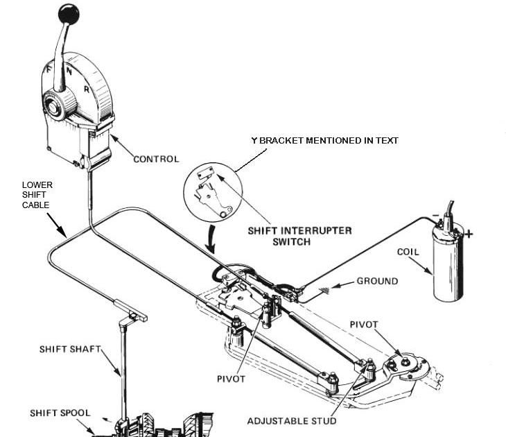Wellcraft Boat Wiring Diagram Earthician