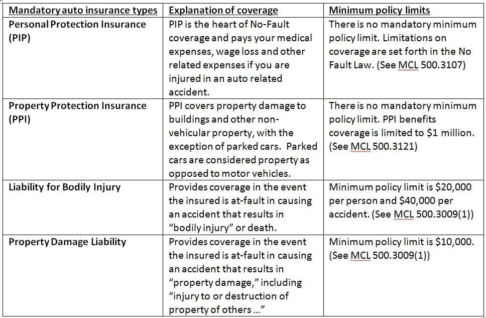 Types Of Car Insurance Coverage >> Vehicle Insurance In The United States Types Of Automobile Types Of Car Insurance Coverage >> Vehicle Insurance In The United States Types Of Automobile