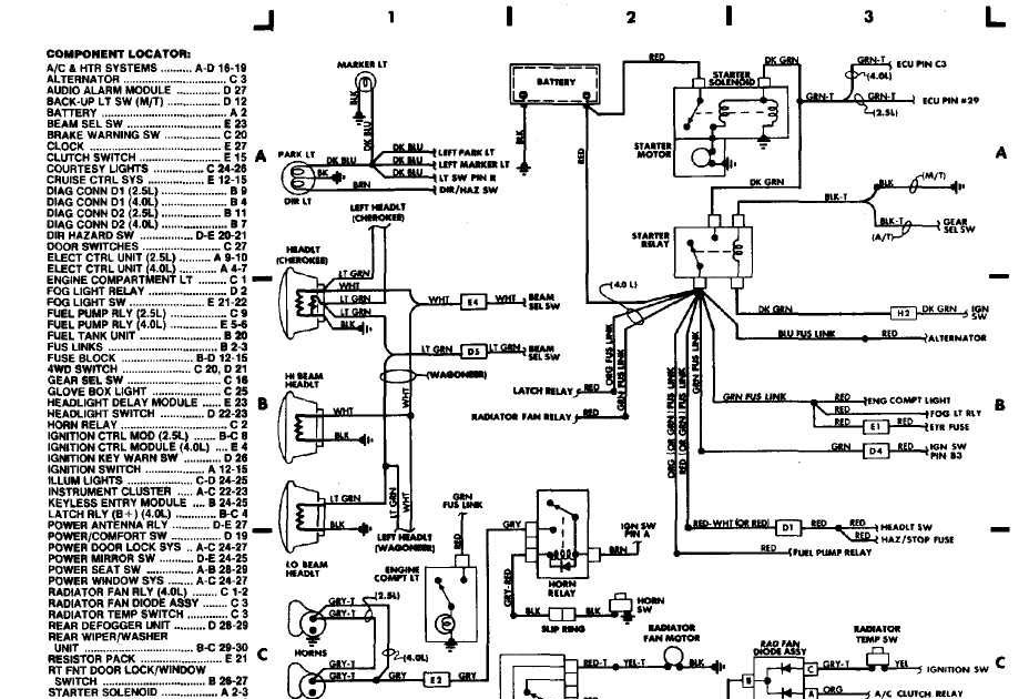 1995 Jeep Wrangler Wiring Schematics | schematic and wiring diagram