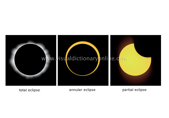 types of eclipses - Visual Dictionary Online types of eclipses - Visual Dictionary Online