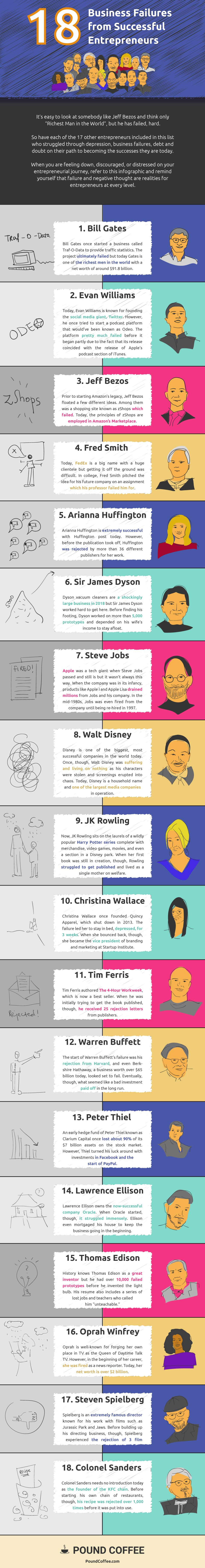 Successful Entrepreneurs Who Failed (INFOGRAPHIC)