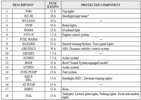 Fuse By Battery Box Mazdaspeed 3 - Wiring Diagram