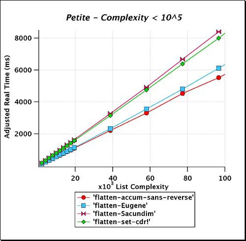 Petite_Complexity_LT_e05