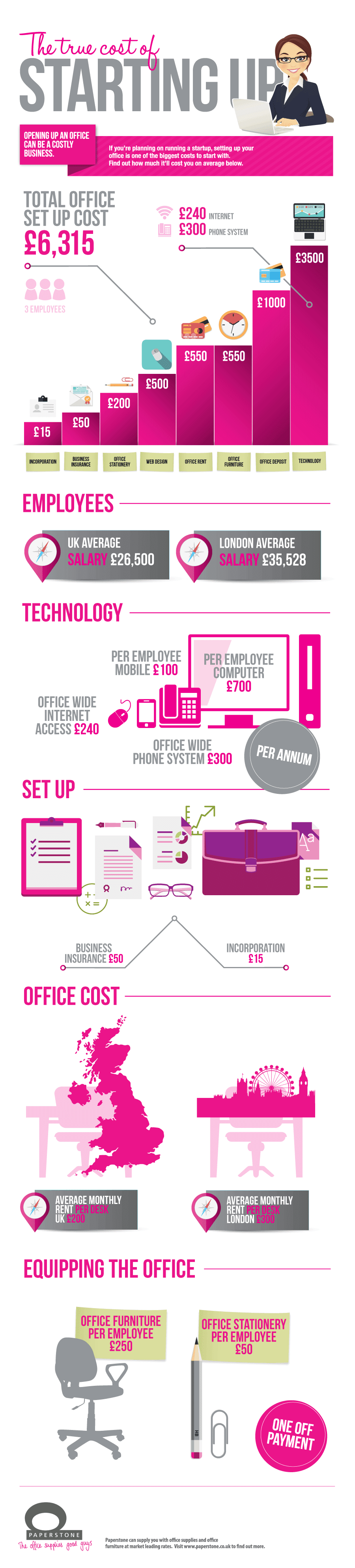 the-true-cost-of-starting-up-infographic-visualistan