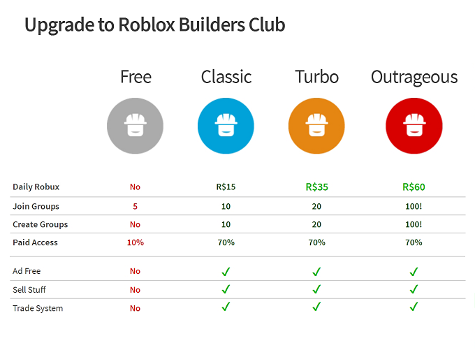 robux upgrade clud rvgm