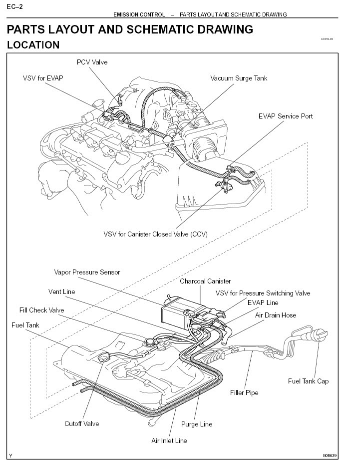 Toyotum Highlander Engine Diagram - Complete Wiring Schemas