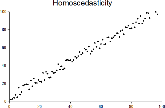 Homoscedasticity
