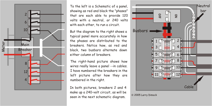 Wiring Breaker Box Diagram - How Does Your Electrical Panel Work Nickle