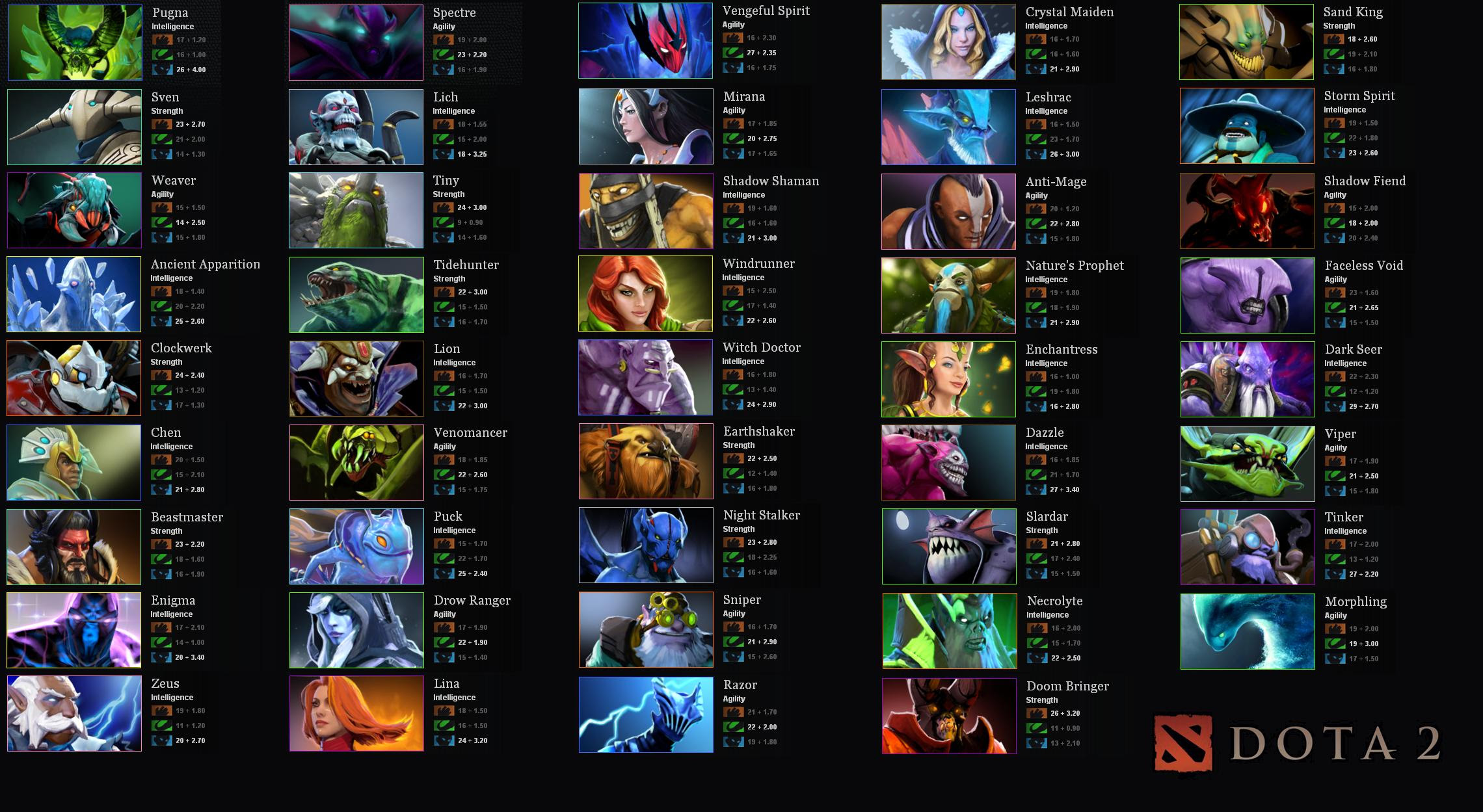 All characters in dota фото 32